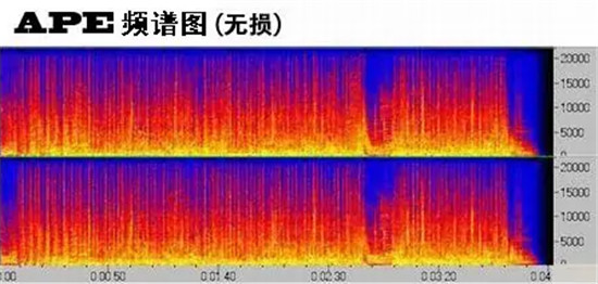 APE无损音频格式全面解析