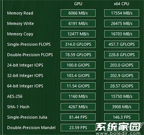 跑分结果展示界面