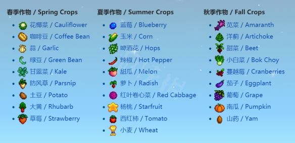 作物种植进度示意图