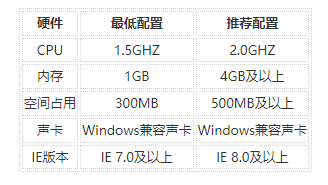多轨编辑