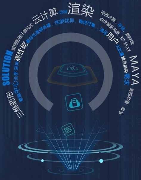 协作流程示意