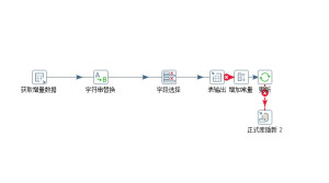 Kettle操作界面